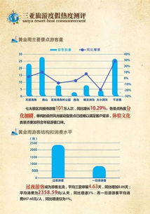 2017年1月三亚旅居市场大数据报告 房地产销售代理视角